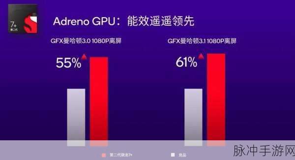 第二代骁龙4移动平台什么水平：第二代骁龙4移动平台全面提升性能与能效，实力再升级