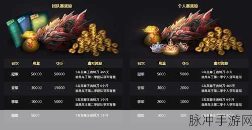 QQ 飞车手游三大竞速巅峰对决，谁能称王