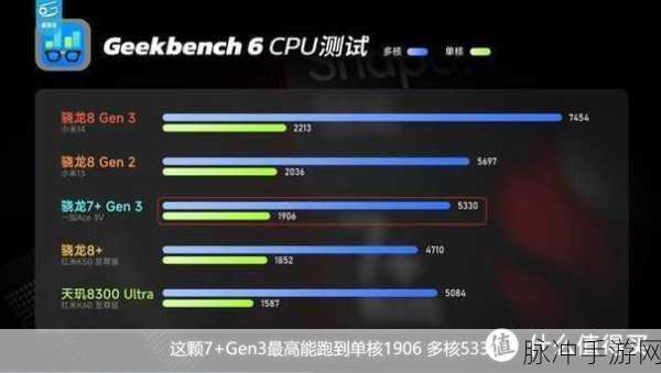 骁龙8gen2被称为冰龙：骁龙8 Gen 2：冰龙崛起，手机性能新纪元