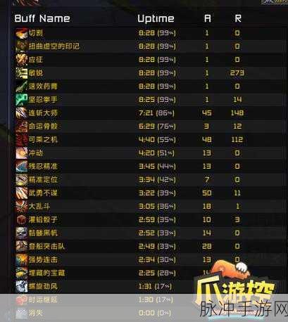 wlk盗贼PVE最强天赋：全面解析WLK盗贼PVE最强天赋搭配与攻略指南