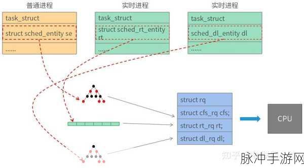 linux大小核调度12代：优化Linux大小核调度策略提升12代处理器性能