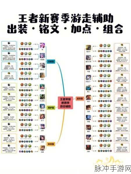 王者全英雄出装和铭文搭配2024最新：2024年王者荣耀全英雄出装与铭文搭配详解指南