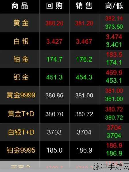 成18k1.220.38：探索18k1.220.38的潜力与应用前景分析