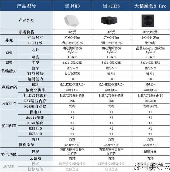 天猫魔盒8pro怎么样：天猫魔盒8 Pro评测：性能强劲，娱乐体验升级！