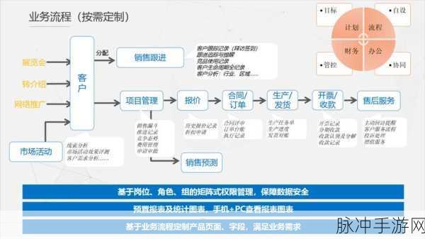 国内外免费看crm：全面解析国内外免费CRM系统的优势与选择指南