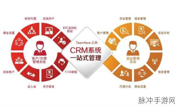 国内外免费看crm：全面解析国内外免费CRM系统的优势与选择指南