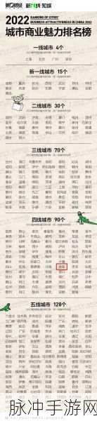 永久看一二三四线：探索一二三四线城市的独特魅力与发展潜力