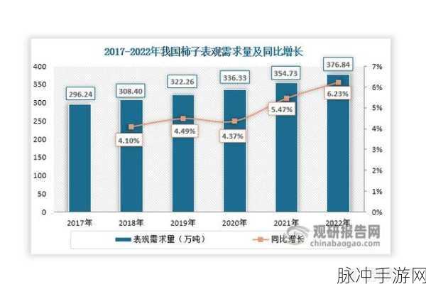 精产国品产视频在自线2022：2022年自线拓展精产国品视频的创新与发展趋势