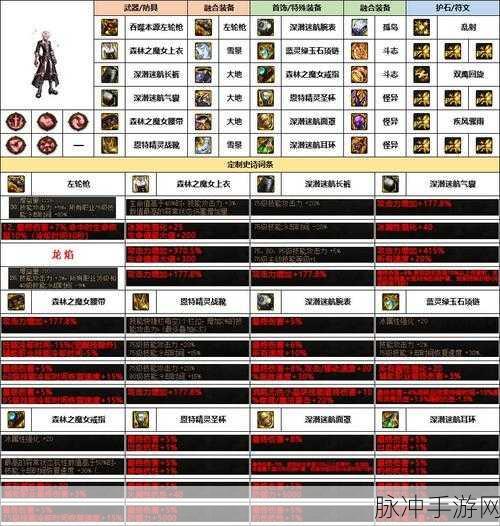 雾神尼元素装备搭配：探索雾神尼元素装备的最佳搭配组合与策略解析