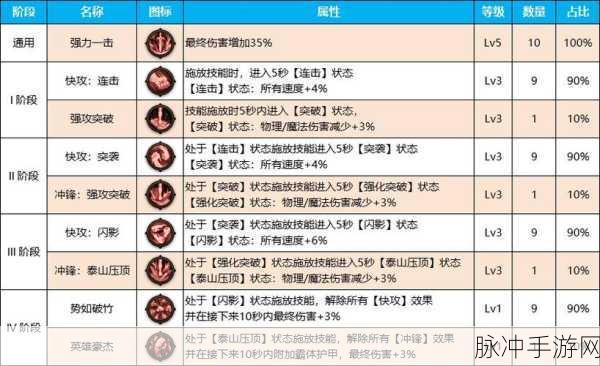 雾神尼元素装备搭配：探索雾神尼元素装备的最佳搭配组合与策略解析