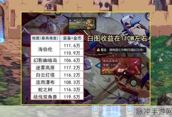 现在dnf白图哪里搬砖：DNF搬砖新攻略：白图效率提升与最佳地点推荐