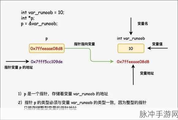 c人动作教程：全面提升C语言编程技能的实用动作教程