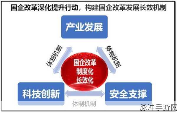 国精产牛牛一区一区三区有：拓展国精产牛牛一区三区，助力经济高质量发展新篇章