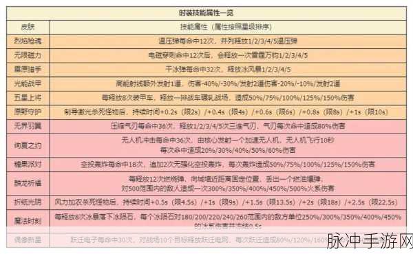 向僵尸开炮礼包码大全：全面解析《向僵尸开炮》礼包码大全及其使用技巧