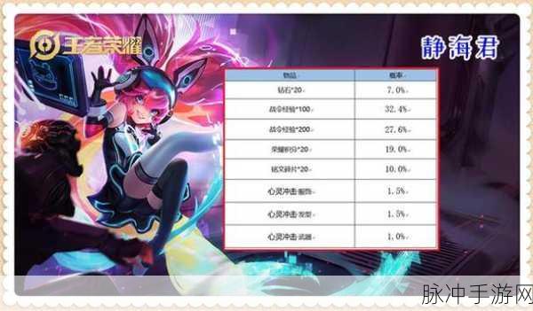 王者荣耀S20赛季战令皮肤奖励全解析，80级与1级新皮肤一览