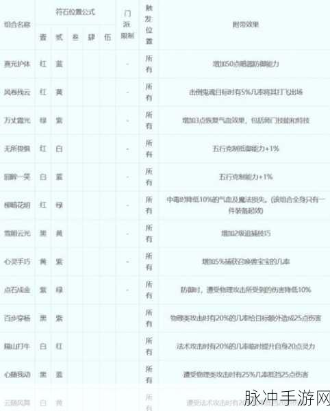 梦幻西游手游，五庄装备符石组合全攻略