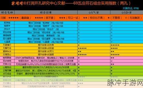 梦幻西游手游，五庄装备符石组合全攻略