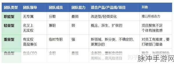 产品人和精品人的区别：产品经理与精品经理的角色和职责深度解析