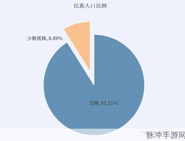 亚洲vs欧洲vs美洲人口比例：亚洲、欧洲与美洲人口比例的比较分析与探讨