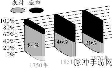亚洲vs欧洲vs美洲人口比例：亚洲、欧洲与美洲人口比例的比较分析与探讨
