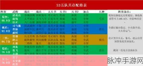 三国志战略版s3阵营选择：三国志战略版S3：如何选择最佳阵营提升战斗力