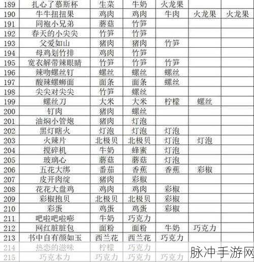 动物胶配方高清大全：全面解析动物胶配方及其应用高清图集