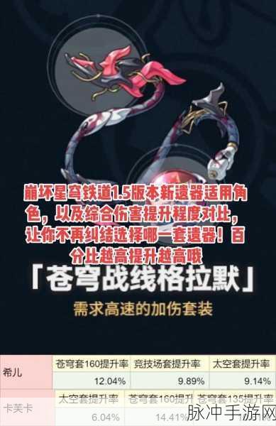 崩坏星穹铁道玲可遗器搭配深度解析，打造最强治疗角色