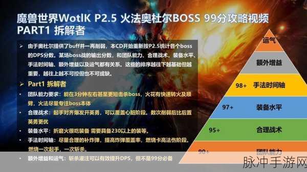 wlk火法嗜血期间：火法嗜血：掌握WLK期的强力技能与战术