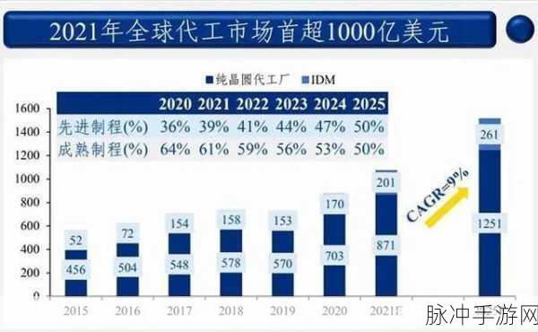 中芯国际被制裁的影响：中芯国际受制裁对中国半导体产业链的深远影响分析