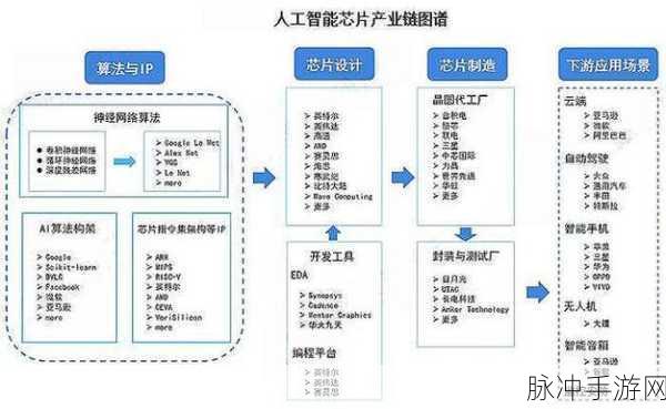 中芯国际被制裁的影响：中芯国际受制裁对中国半导体产业链的深远影响分析