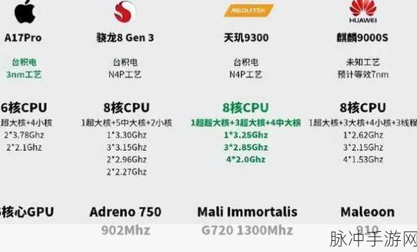 麒麟9000e和9000s性能对比哪个好：麒麟9000e与9000s性能全面对比，哪个更胜一筹？
