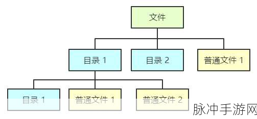 嫩草影视传媒文件管理：拓展嫩草影视传媒的文件管理系统以提升效率与安全性