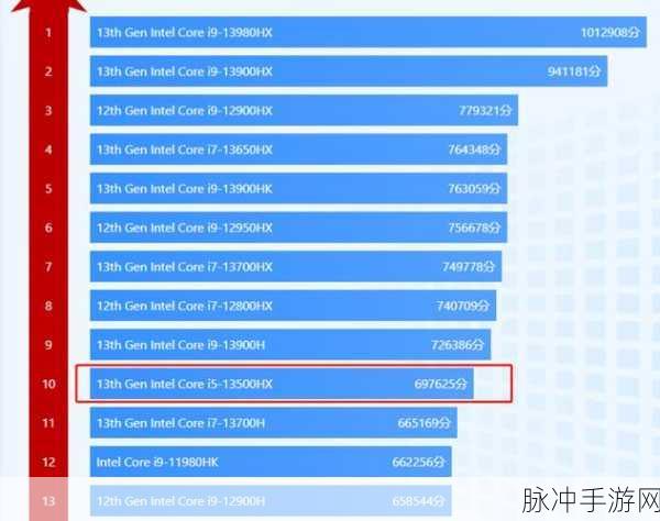 英特尔i513500h打游戏：英特尔i5-13500H处理器在游戏性能上的卓越表现分析与评测