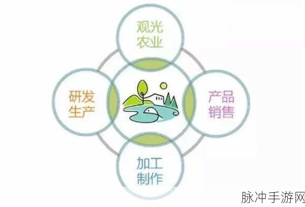 精产国品一二三产区区别视频：深入解析精产国品一二三产业区域差异与特点