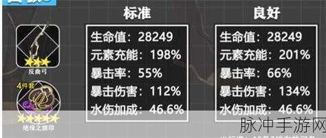 原神夜兰 90 级属性面板全解析