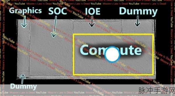lga 1851：LGA 1851：助力城市可持续发展的新兴技术平台解析