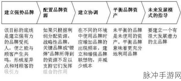 s货是不是欠g了MBA智库做：拓展S货市场是否对G品牌造成了压力？