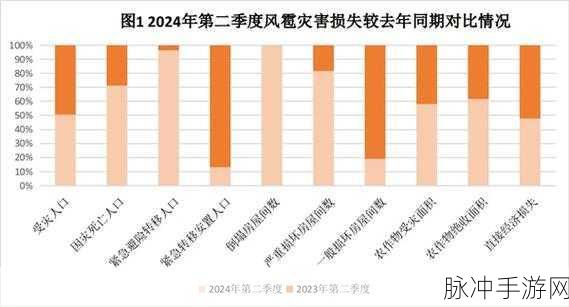 2024是灾害之年么：2024年将面临哪些自然灾害挑战与应对措施