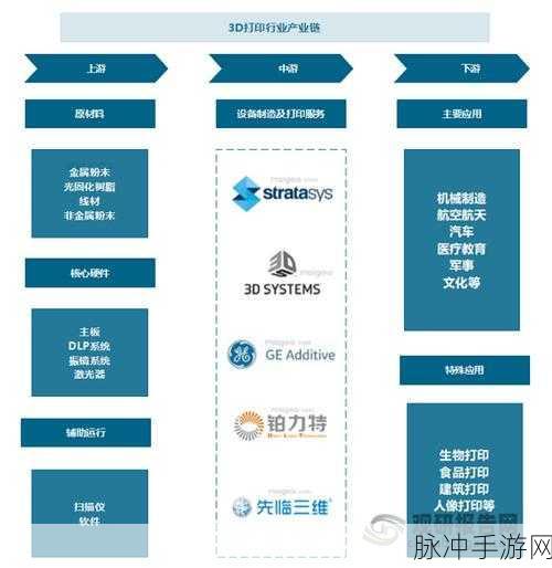 3d内幕爆料平台：探索3D内幕爆料平台的全新功能与应用前景