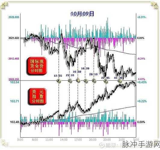 黄金app污染免费观看：探索黄金app污染问题的全面分析与解决方案