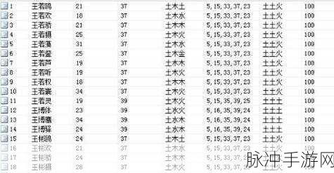 2008年12月出生的今年几岁：2008年12月出生的人在2023年几岁了？