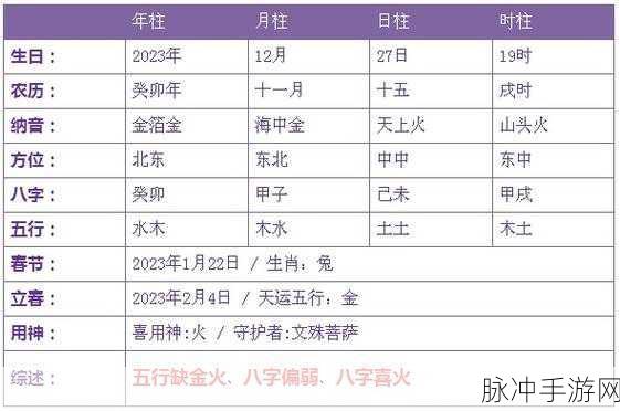 2008年12月出生的今年几岁：2008年12月出生的人在2023年几岁了？
