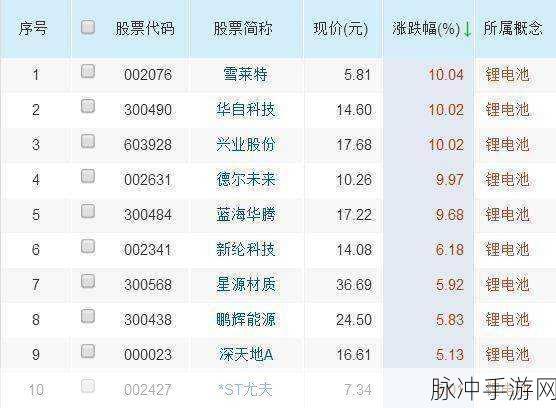 多胎龙头股：多胎龙头股的市场趋势与投资机会分析