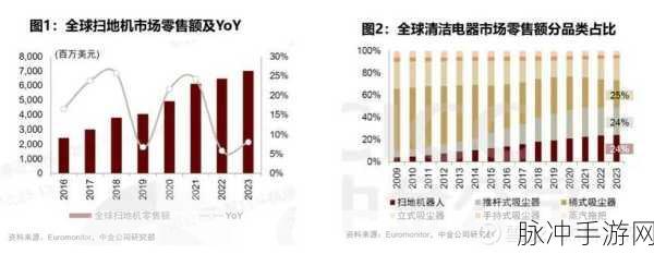 国严产品自偷自偷：拓展国家政策下的自我研发与创新产品潜力分析