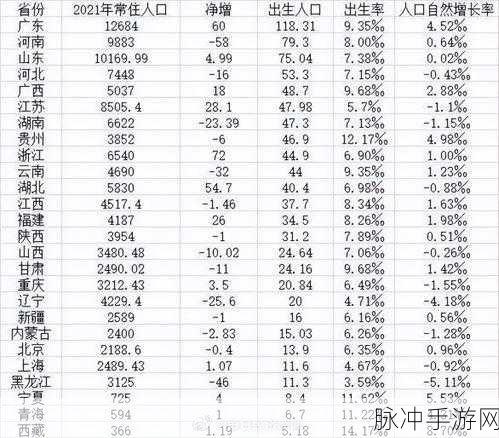 2008年3月4日出生今年几岁：2008年3月4日出生，到2023年今年几岁呢？
