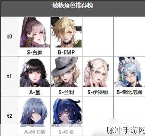 2022 无期迷途角色强度全解析