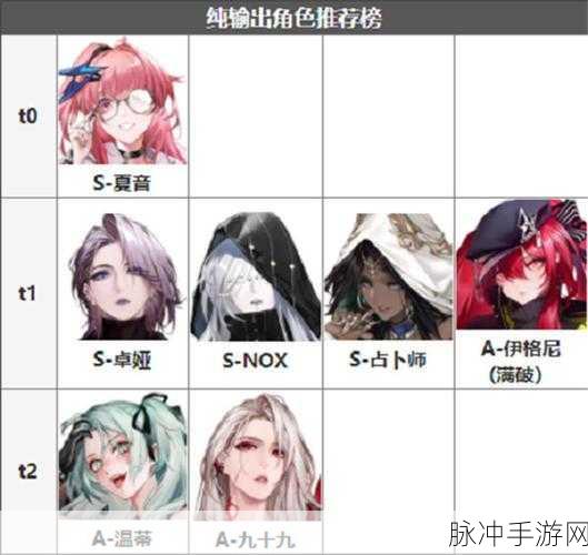 2022 无期迷途角色强度全解析