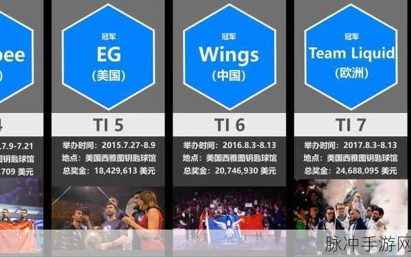 ti历届冠军：探寻TI赛事历届冠军背后的传奇故事与成就