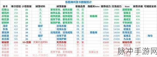 造梦无双，探索隐藏关卡的终极攻略秘籍
