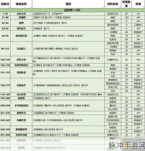魔兽世界怀旧服附魔1-450攻略：魔兽世界怀旧服附魔技能提升攻略：从1级到450级全解析